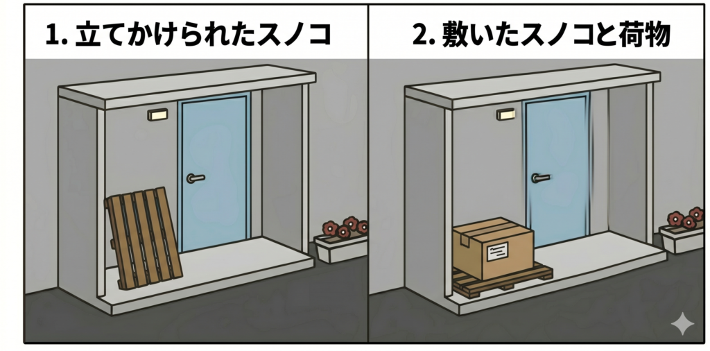 スノコは立てて保管し、使うときに敷くとよい。
