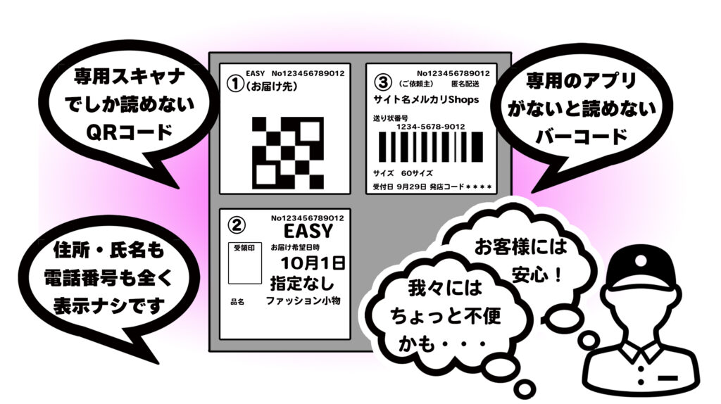 匿名配送のラベル例
